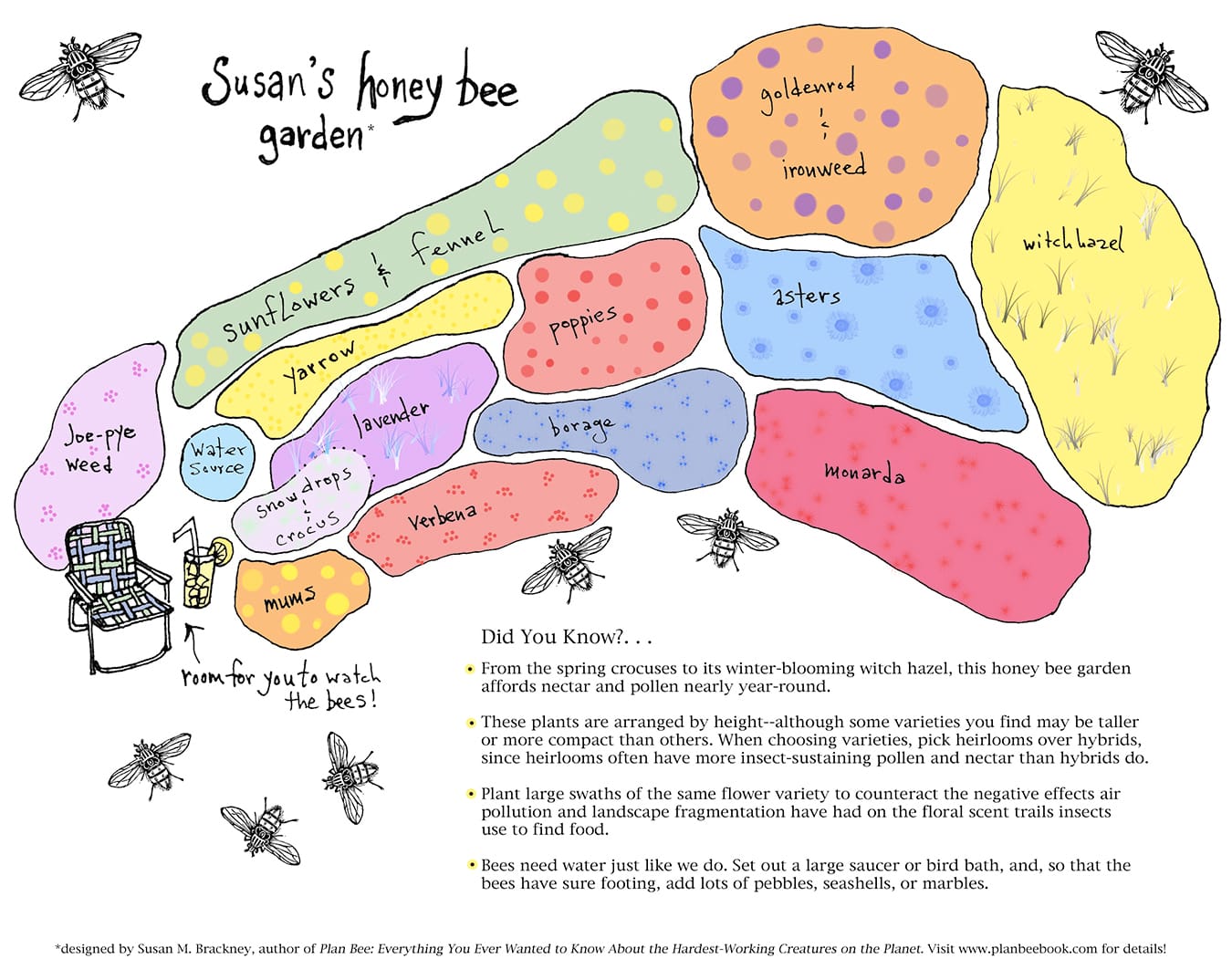 Honeybee Garden Plan