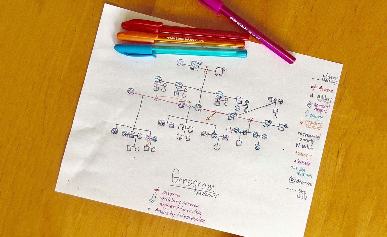 Genograms use symbols to uncover patterns in your family history. | Photo by Samantha Eibling