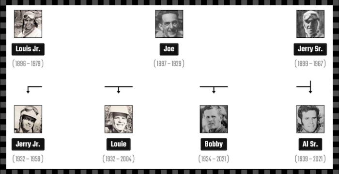 Racing is an Unser tradition. This image from their family tree (courtesy of the <a href="https://unserracingmuseum.com" target="_blank">Unser Racing Museum</a>) shows several members in racing goggles and helmets. In 1915, Al Unser Jr.’s grandfather Jerry and great uncles Joe and Louis were the first to scale the 14,000-foot Pikes Peak in a motorized vehicle. The next year, the Pikes Peak Auto Hill Climb (now the Pikes Peak International Hill Climb) became an annual event.