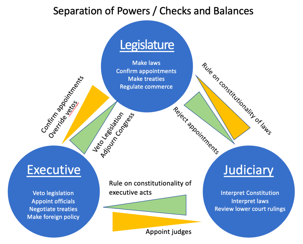 Is the United States in a Constitutional Crisis?